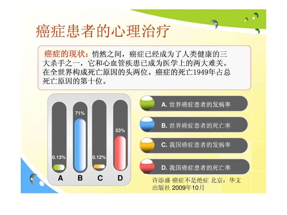 癌症患者的心理治疗.ppt_第3页