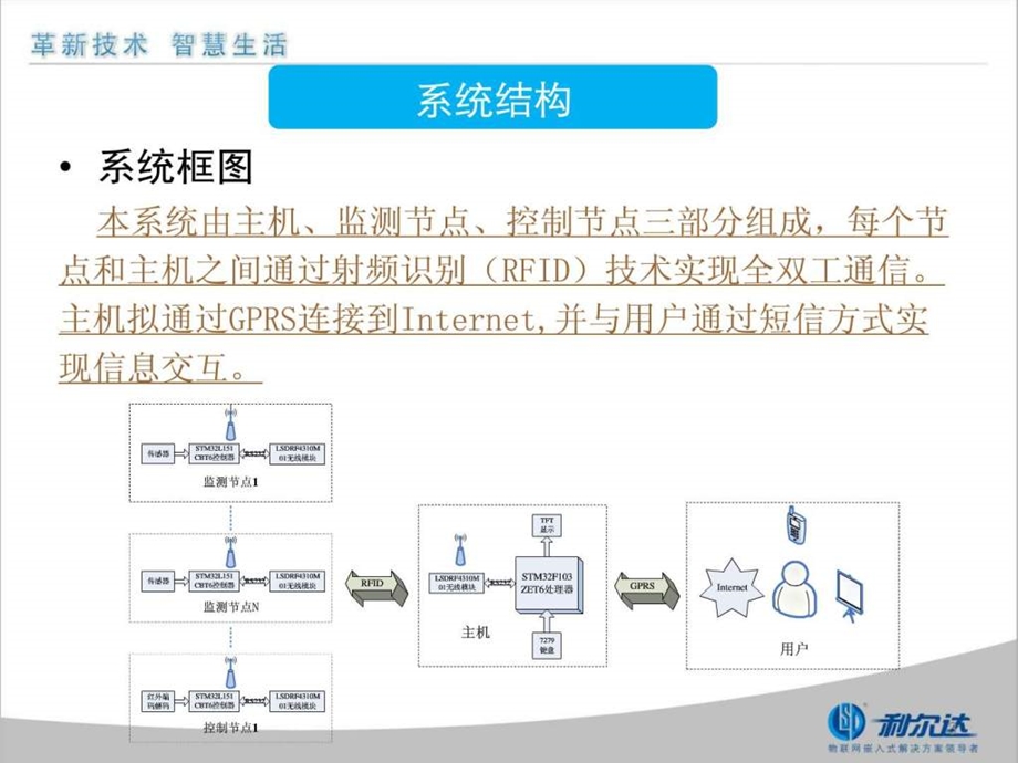 基于物联网的智能家居监控系统.ppt.ppt_第3页