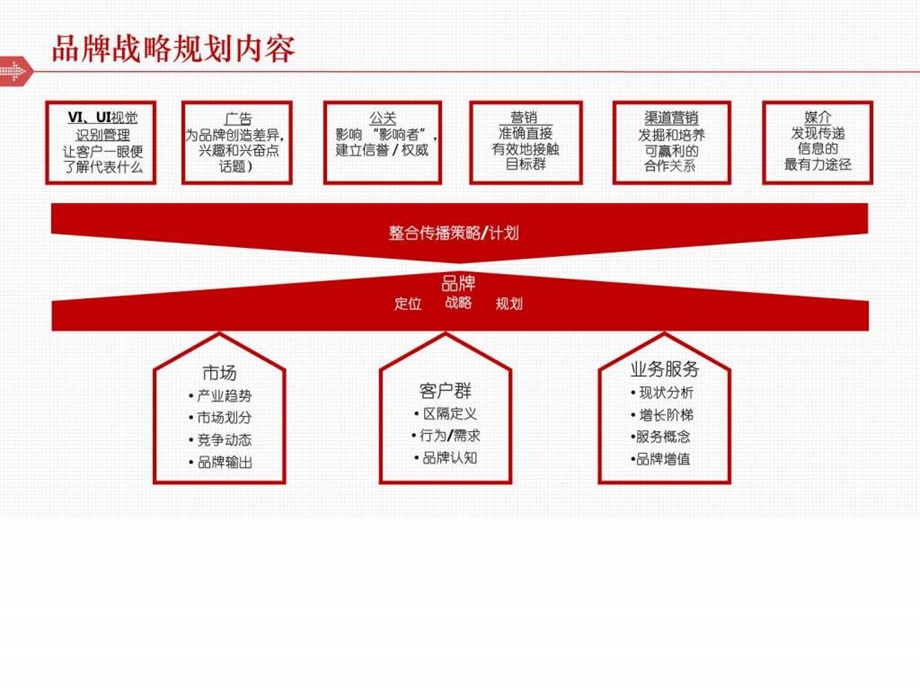 联恩集团品牌推广策略计划图文.ppt.ppt_第3页