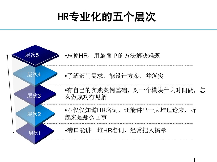 如何做好部门负责人的工作从HR菜鸟到总监分析透切深刻....ppt.ppt_第1页