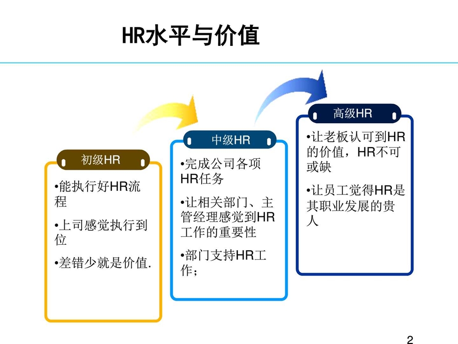 如何做好部门负责人的工作从HR菜鸟到总监分析透切深刻....ppt.ppt_第2页