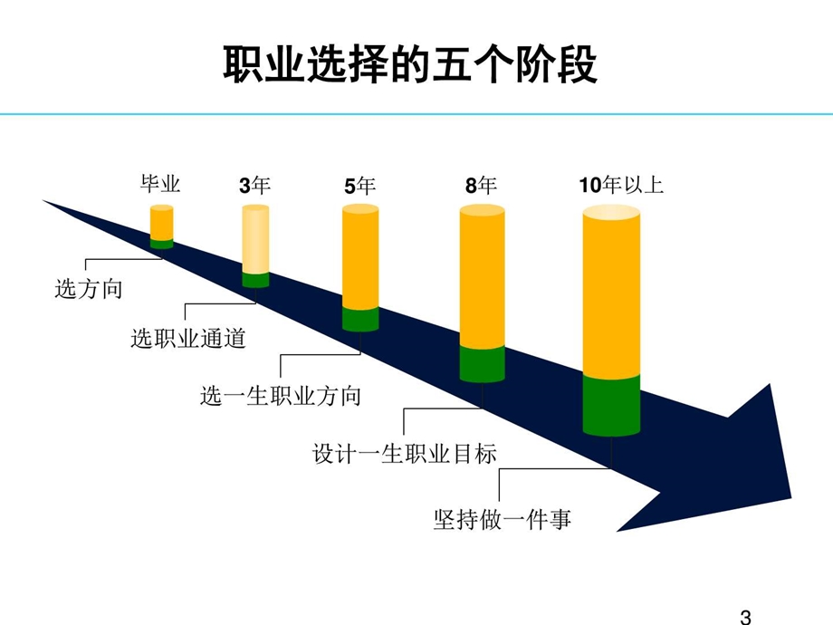 如何做好部门负责人的工作从HR菜鸟到总监分析透切深刻....ppt.ppt_第3页