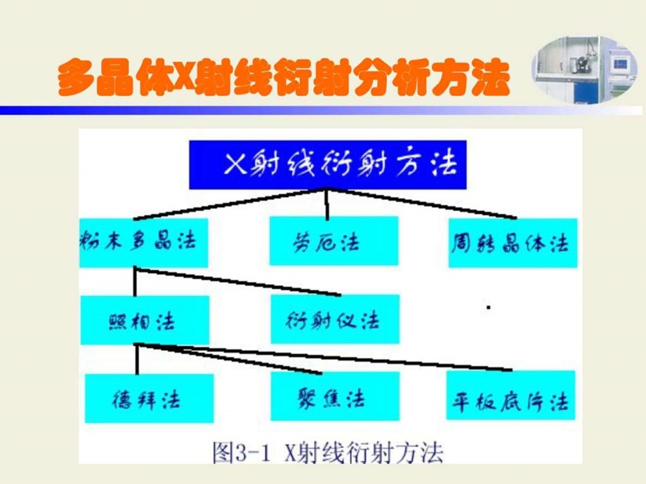 材料分析测试技术精品课件chapter3图文.ppt.ppt_第1页