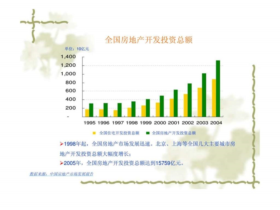 房地产融资报告.ppt_第3页