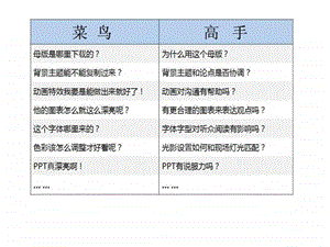 如何制作优秀的ppt课件.ppt