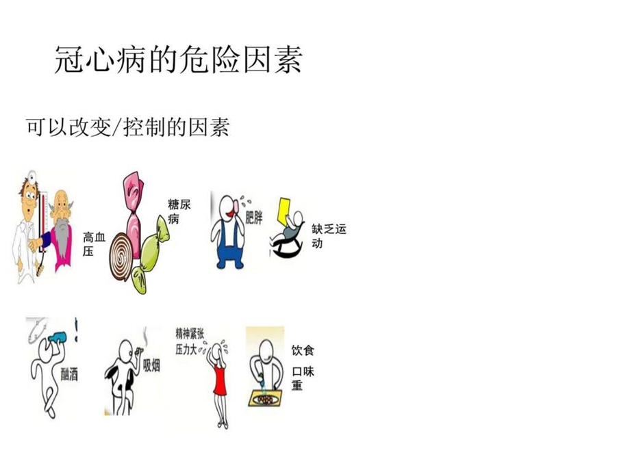 冠心病健康教育图文.ppt.ppt_第3页