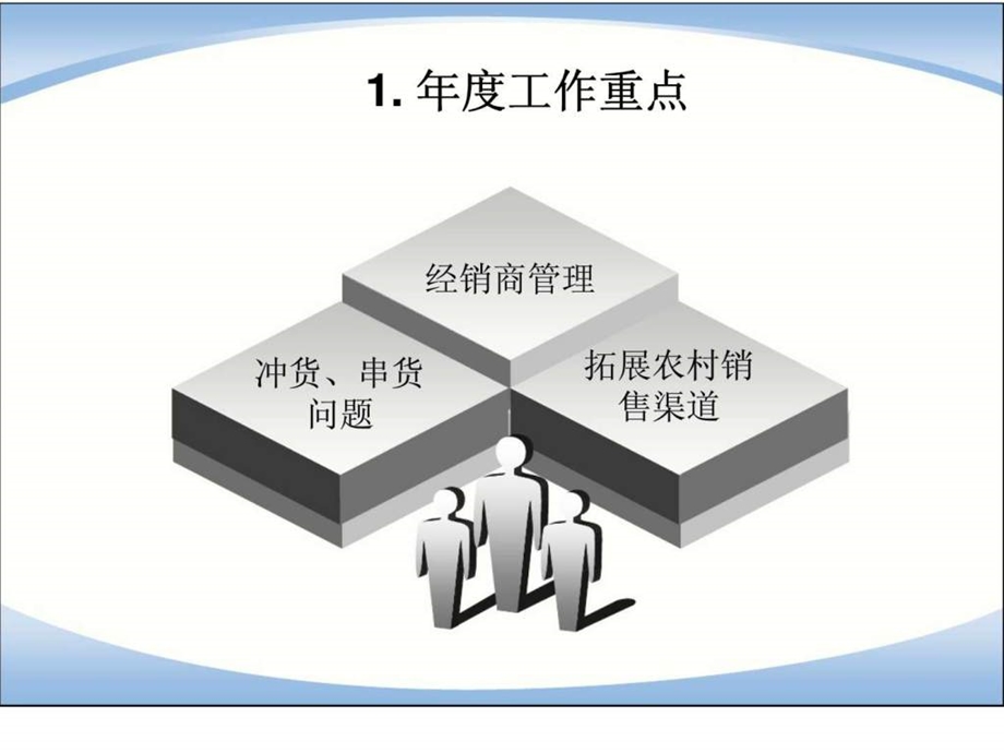 市场营销部工作计划.ppt_第3页