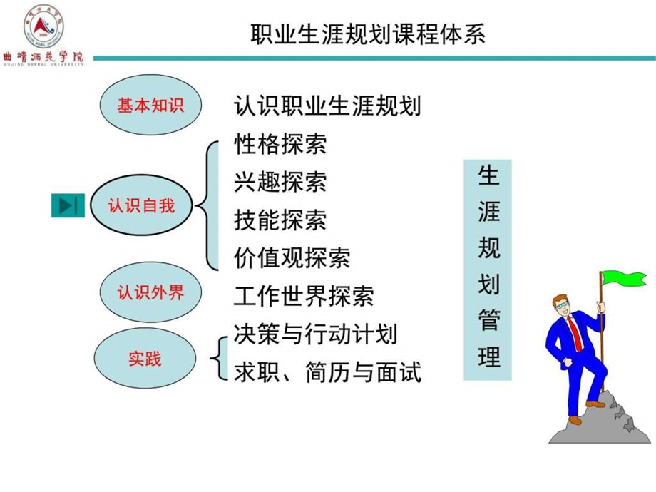 职业生涯规划课件图文.ppt.ppt_第2页