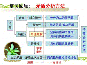 新创新意识与社会进步图文.ppt.ppt