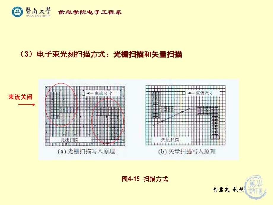 超大规模集成电路技术基础45修改.ppt_第3页