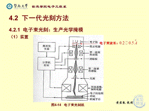 超大规模集成电路技术基础45修改.ppt