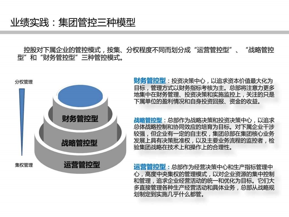 集团战略管控模式图文.ppt.ppt_第2页