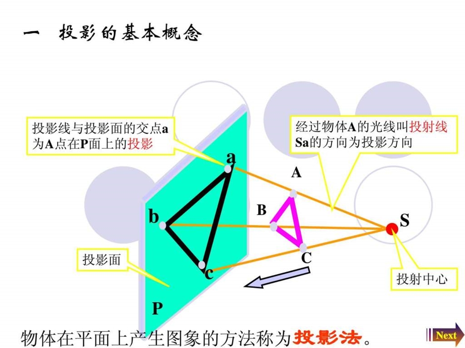 画法几何投影图文.ppt.ppt_第2页