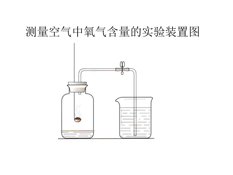 复习空气氧气.ppt_第2页