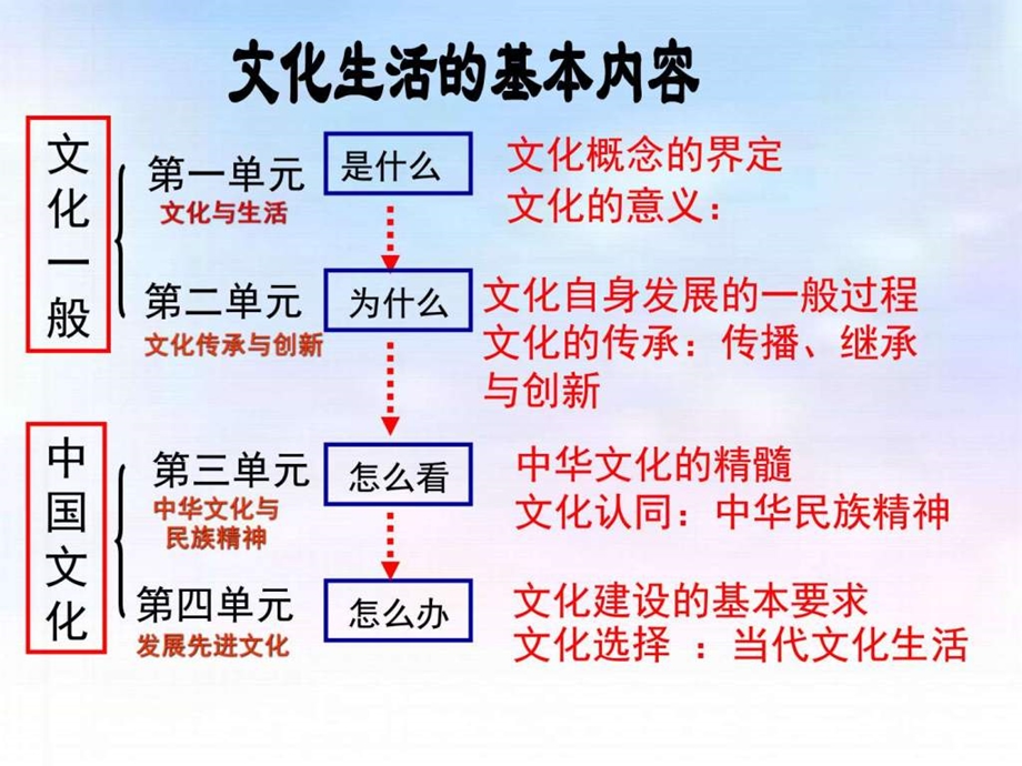 2.3.1世界文化的多样性图文.ppt.ppt_第1页