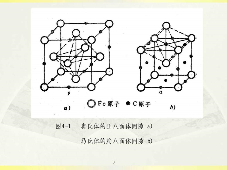 马氏体相变生产经营管理经管营销专业资料.ppt.ppt_第3页