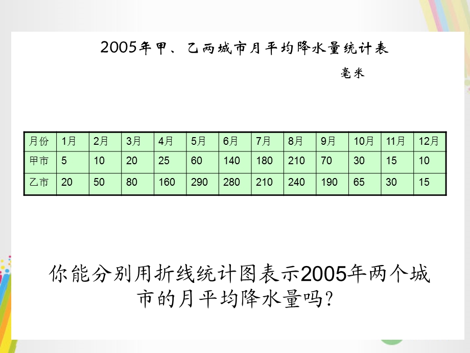 六年级数学上册《复式折线统计图》优质课件北师大版.ppt_第2页