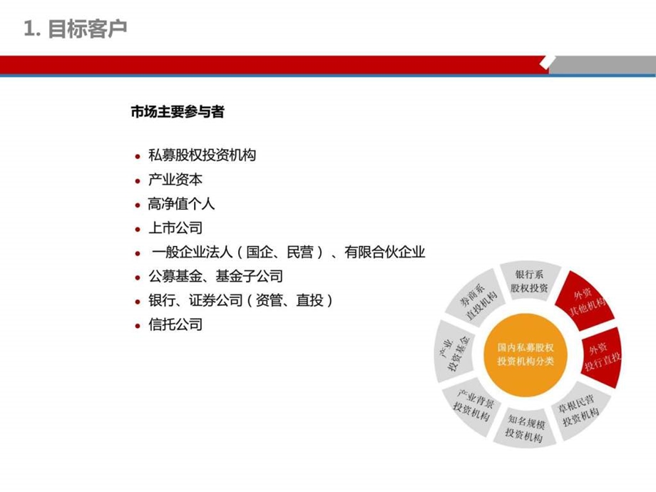 如何在买方市场下开发股权投资客户图文.ppt.ppt_第3页