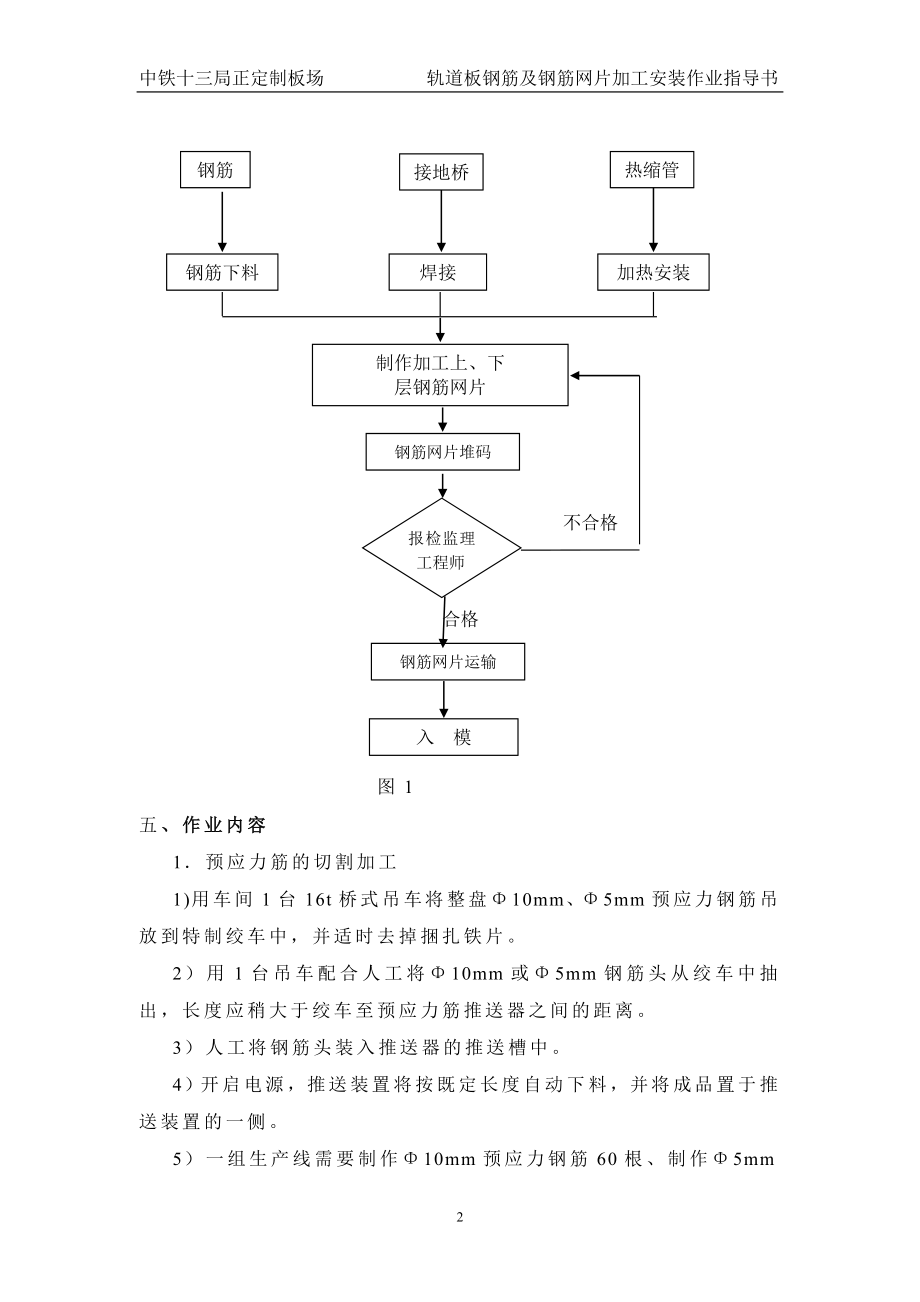 预制CRTSⅡ型轨道条板钢筋及钢筋网片加工安装作业指导书.doc_第2页