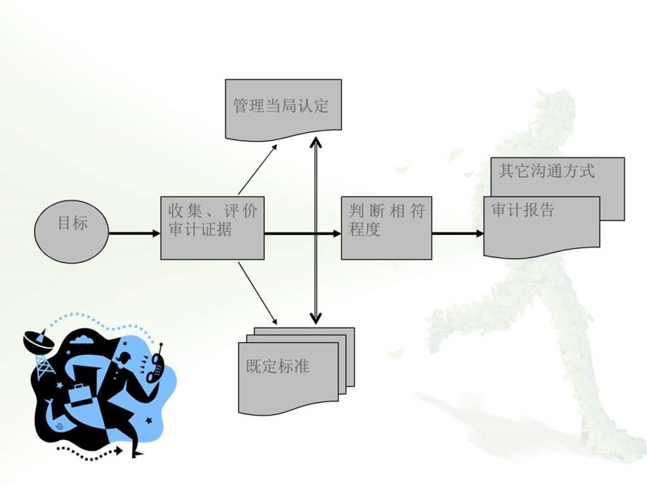 第一章审计与注册会计师职业讲诉.ppt.ppt_第3页