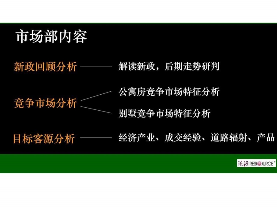 上海策源武汉翠微新城提案1483224591.ppt_第3页