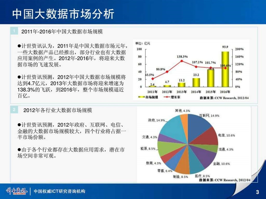 大数据行业应用现状与未来应用热点图文.ppt.ppt_第3页