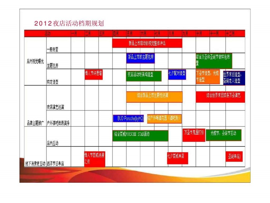 百威夜店推广计划.ppt_第3页