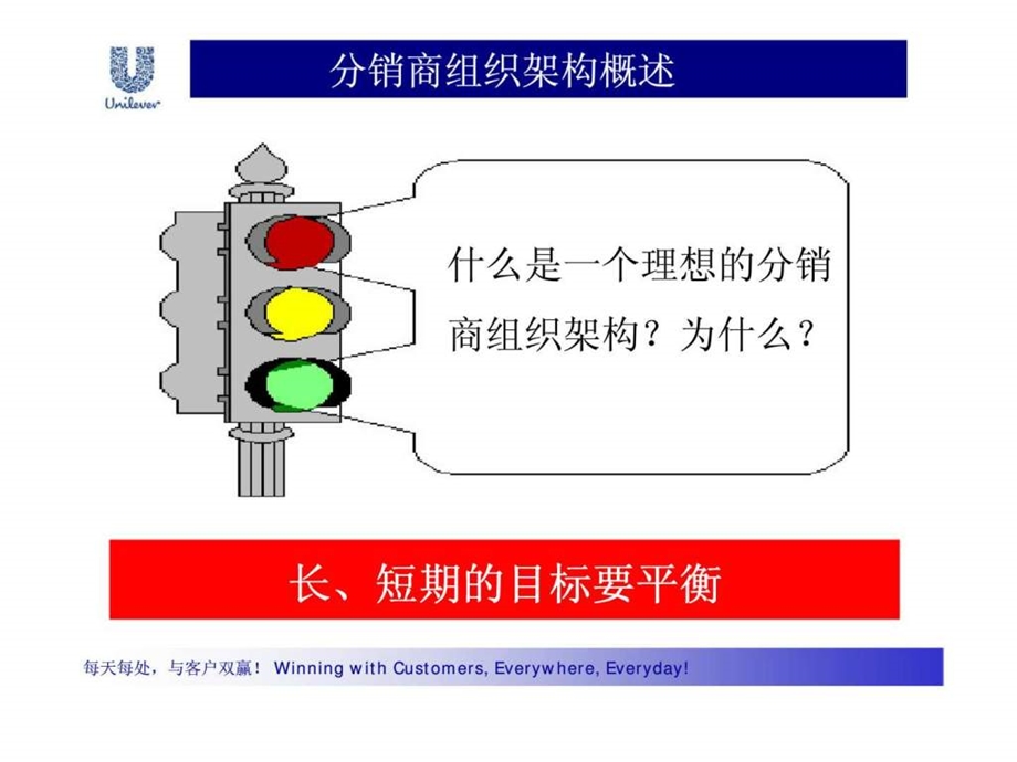 理想的分销商组织架构.ppt_第2页