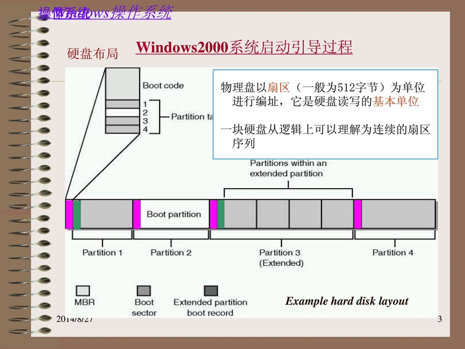 Windows2K系统启动上电引导过程.ppt.ppt_第3页