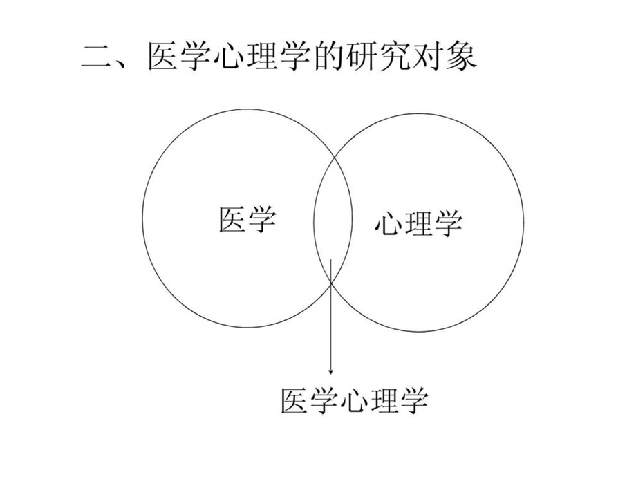 医学心理学图文.ppt.ppt_第3页