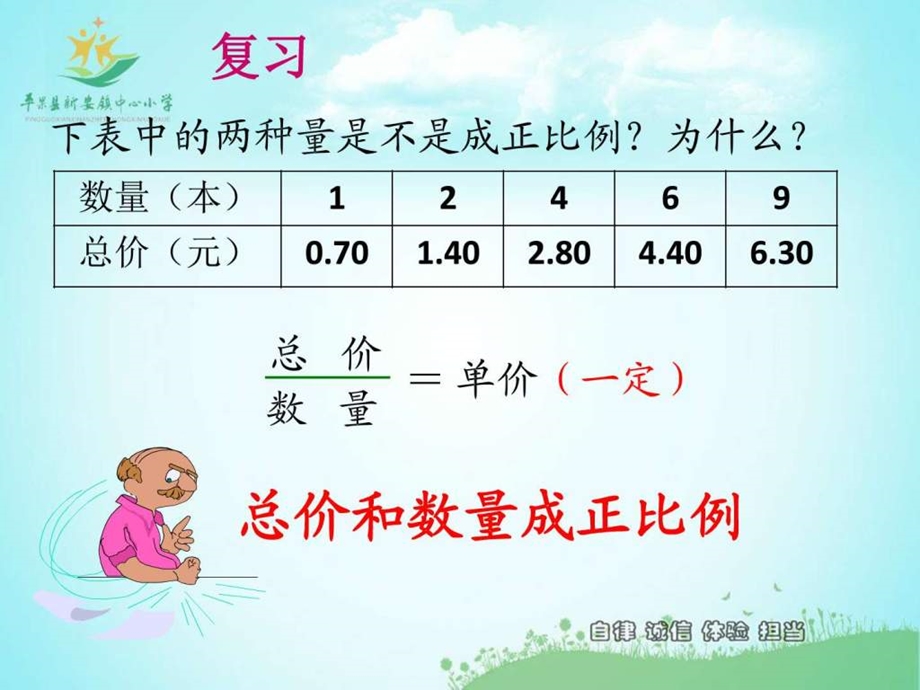 认识成反比例的量例3PPT图文.ppt.ppt_第3页