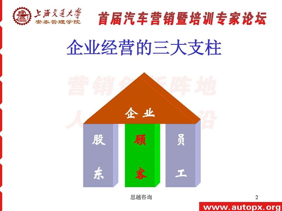 汽车企业人才培训体系的构建图文.ppt_第2页