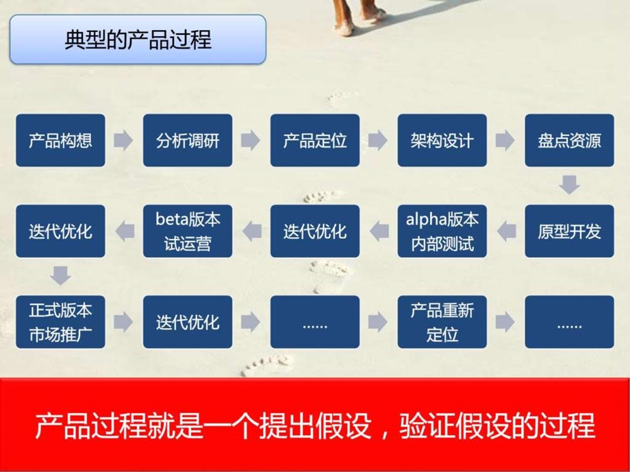 03互联网产品的来龙去脉助理PM能力素质模型美团内部.ppt_第2页