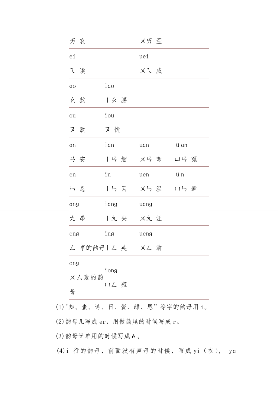 汉语拼音方案、汉语拼音字母表.doc_第3页