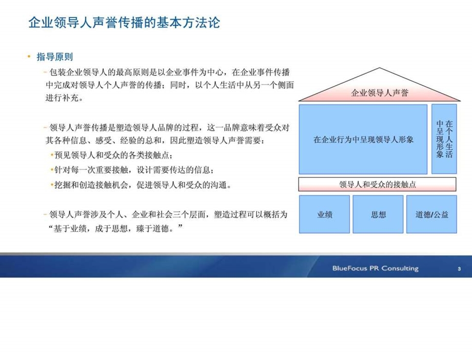 企业领导人声誉传播方案.ppt_第3页