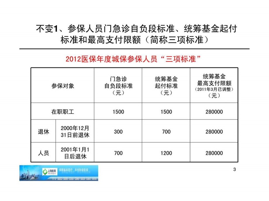 新政策介绍.ppt_第3页