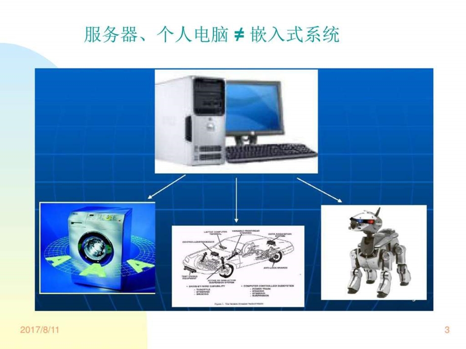 天大嵌入式系统课件1设计概述图文.ppt.ppt_第3页