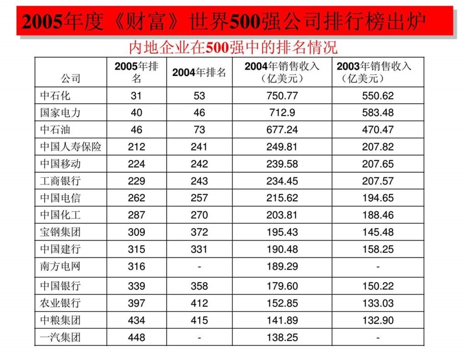 品牌推广图文.ppt.ppt_第3页