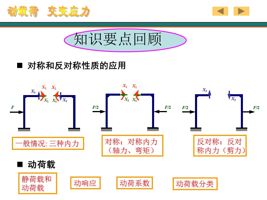 动载荷和交变应力.ppt_第3页