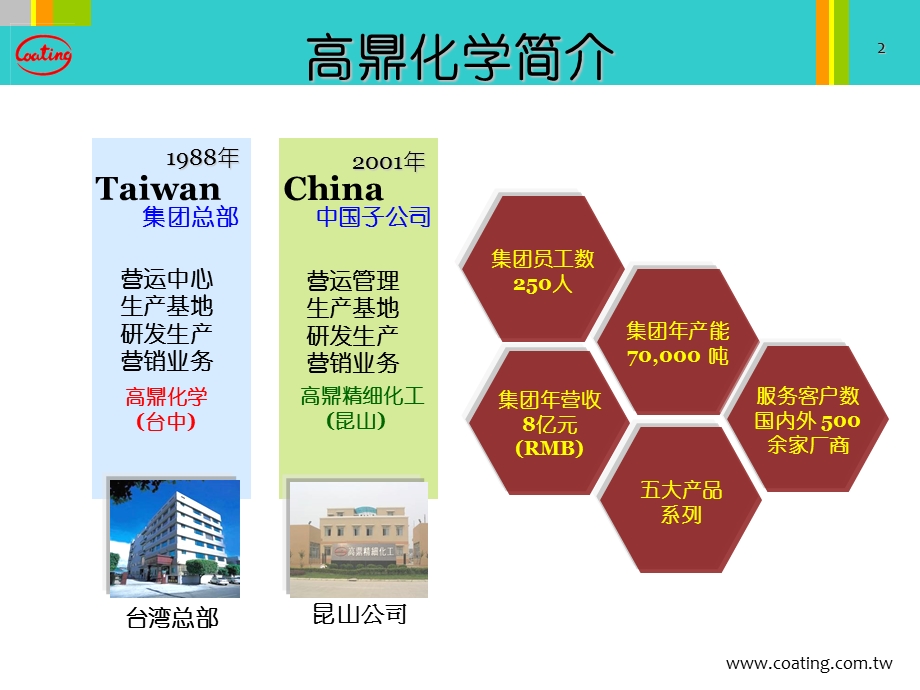 TPU 薄膜级材料性能及其应用.ppt_第2页