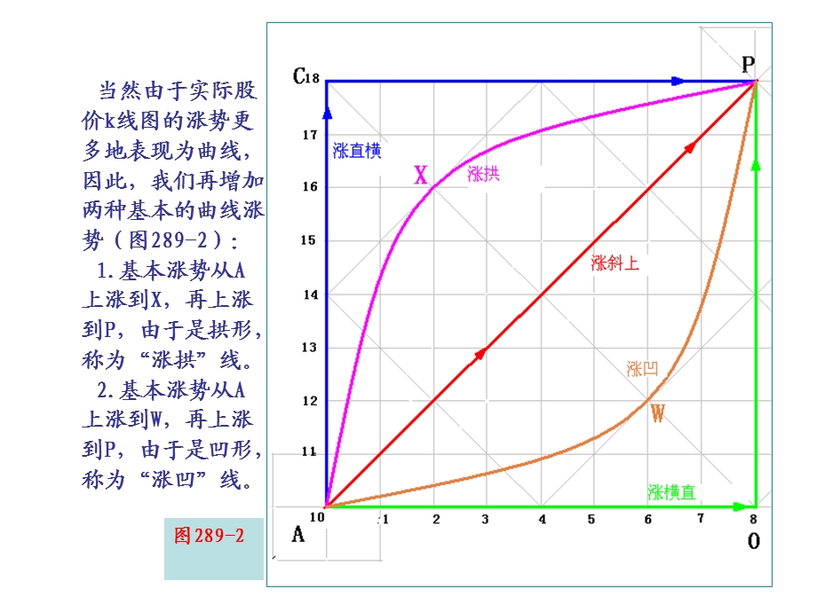 第289节涨跌五势一.ppt_第3页