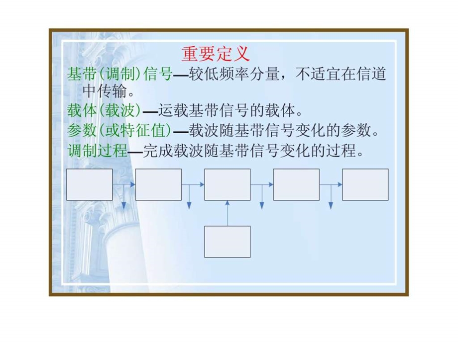 通信原理第六讲.ppt_第3页