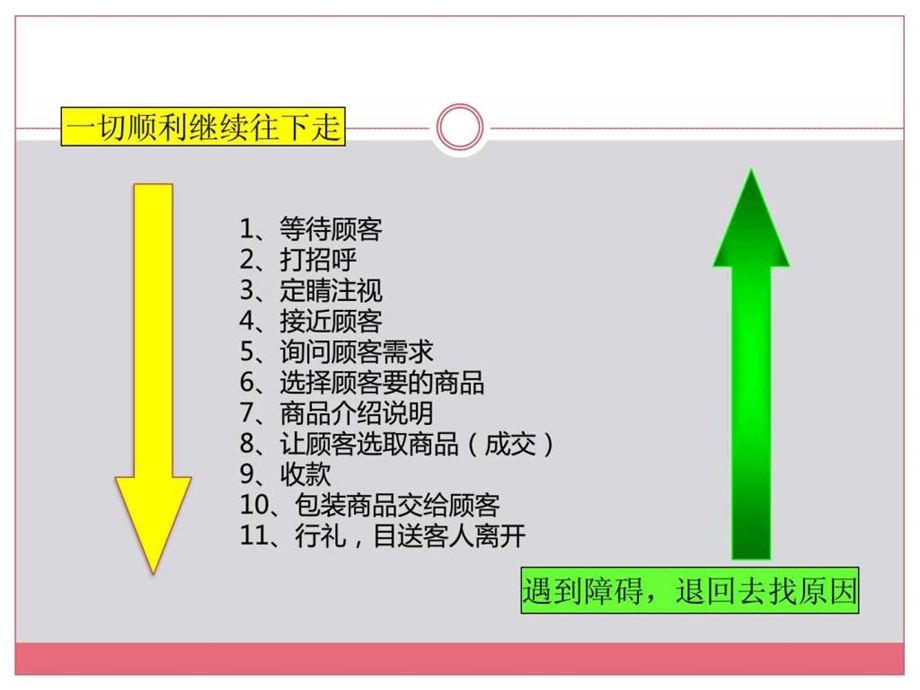 珠宝营业员销售技巧培训1526510380.ppt_第3页