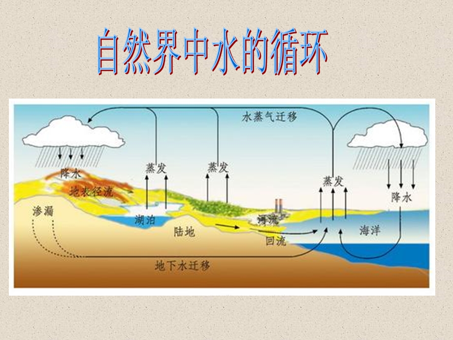 八年级第一章生活和技术中的物态变化.ppt_第2页