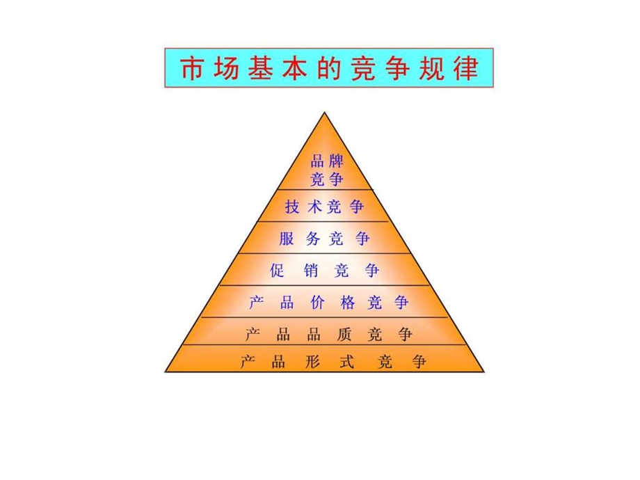 怎样做品牌策划.ppt_第2页