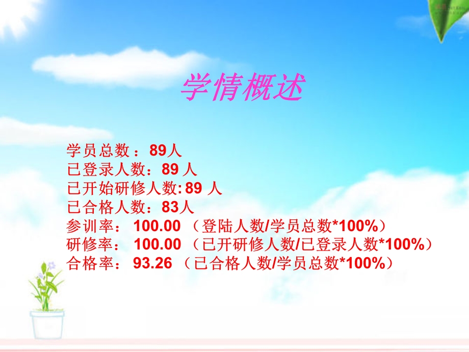 兰州第六十九中学第三期简报.ppt_第2页