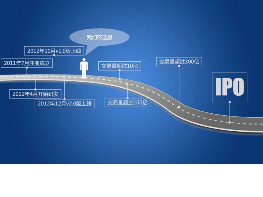 WPS最新演示模板自由梦想图文.ppt_第2页