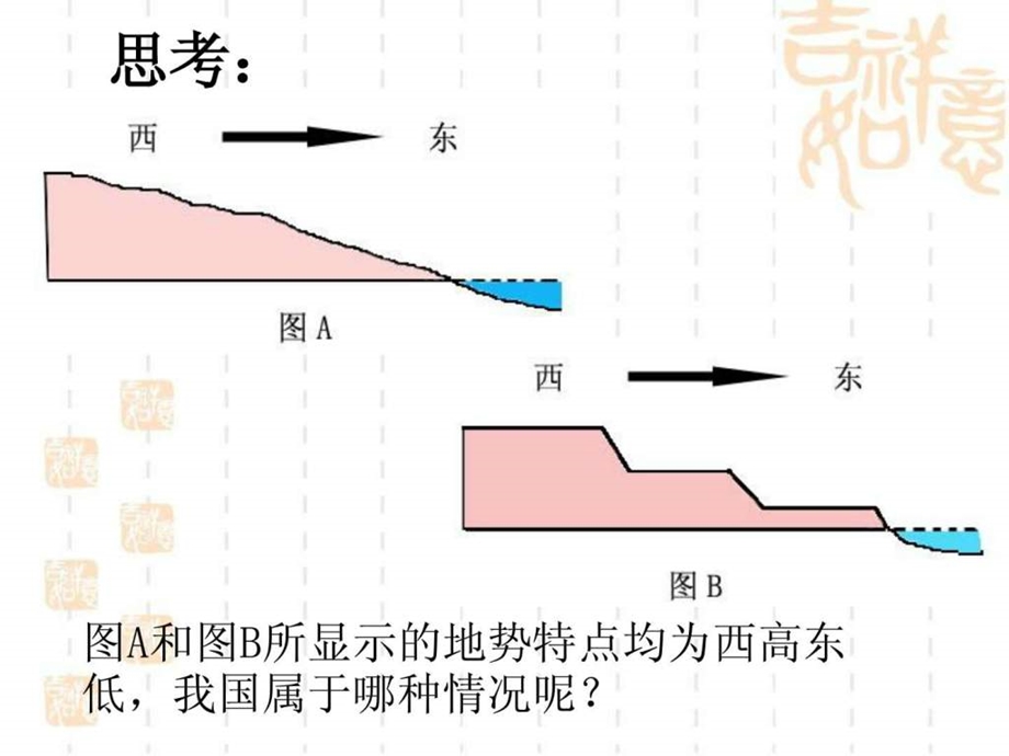 第一节中国的地形第2课时地势西高东低.ppt.ppt_第3页