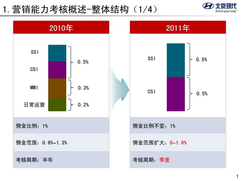 北京现代商务政策1503624762.ppt_第2页