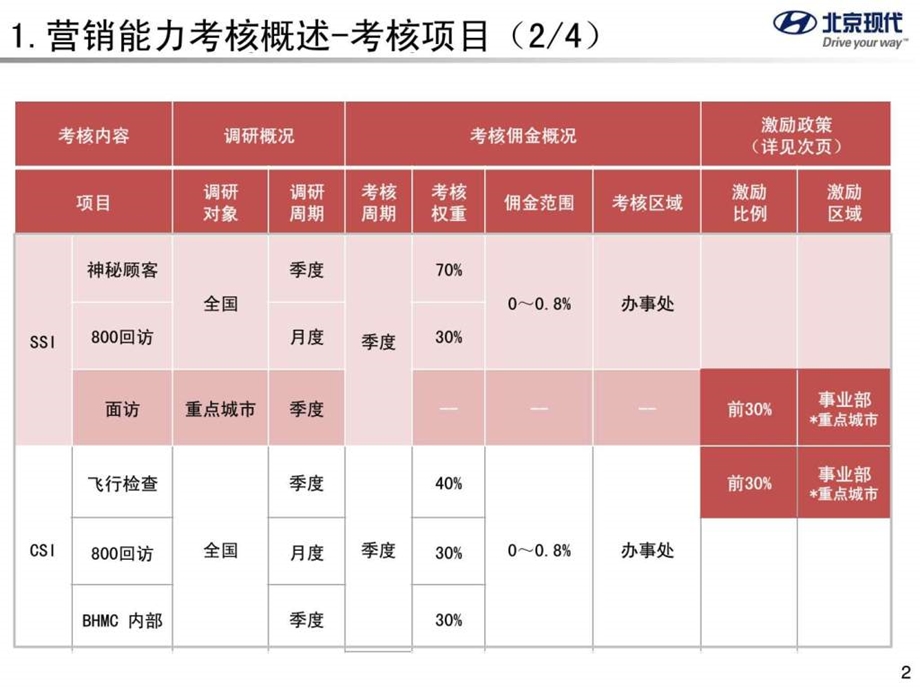 北京现代商务政策1503624762.ppt_第3页